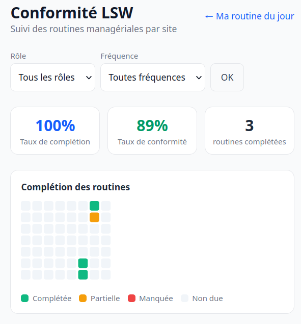 Aperçu — LSW — Routines managériales