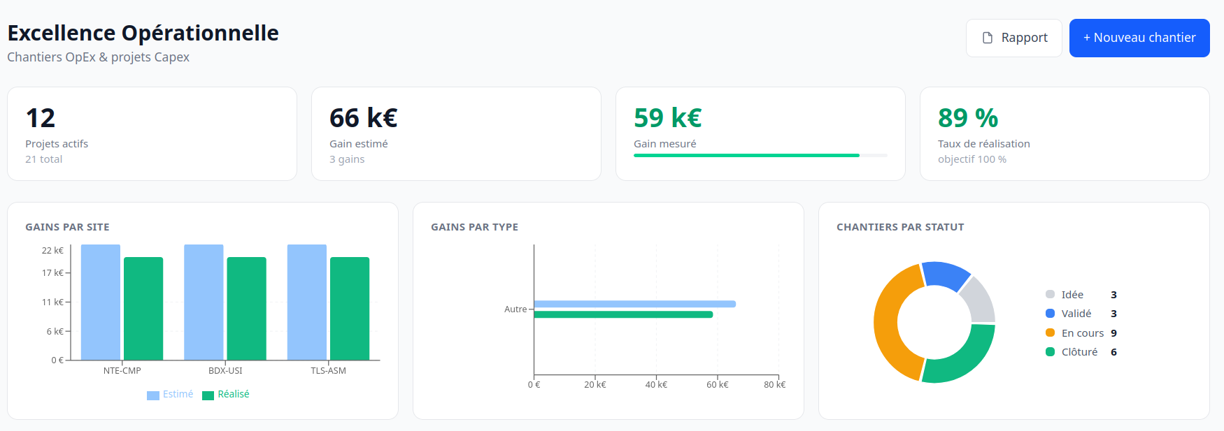 Aperçu — OpEx / Capex